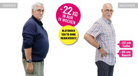 Alfred Antowitzer vor und nach der easylife Therapie mit 22 kg Gewichtsverlust und verbesserten Blutdruckwerten